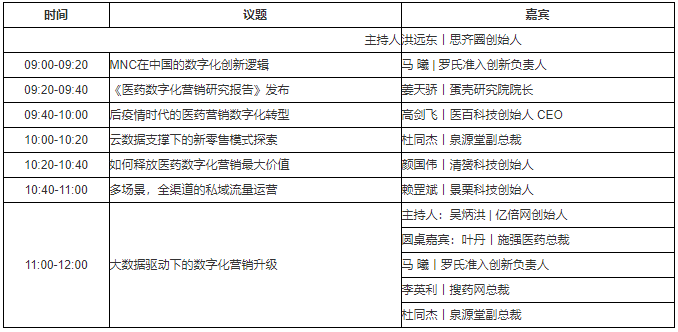 参会 279位嘉宾 19个论坛议程全公开 第五届未来医疗100强大会亮点抢先看 医谷 Mdeditor