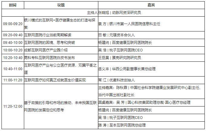 参会 279位嘉宾 19个论坛议程全公开 第五届未来医疗100强大会亮点抢先看 医谷 Mdeditor