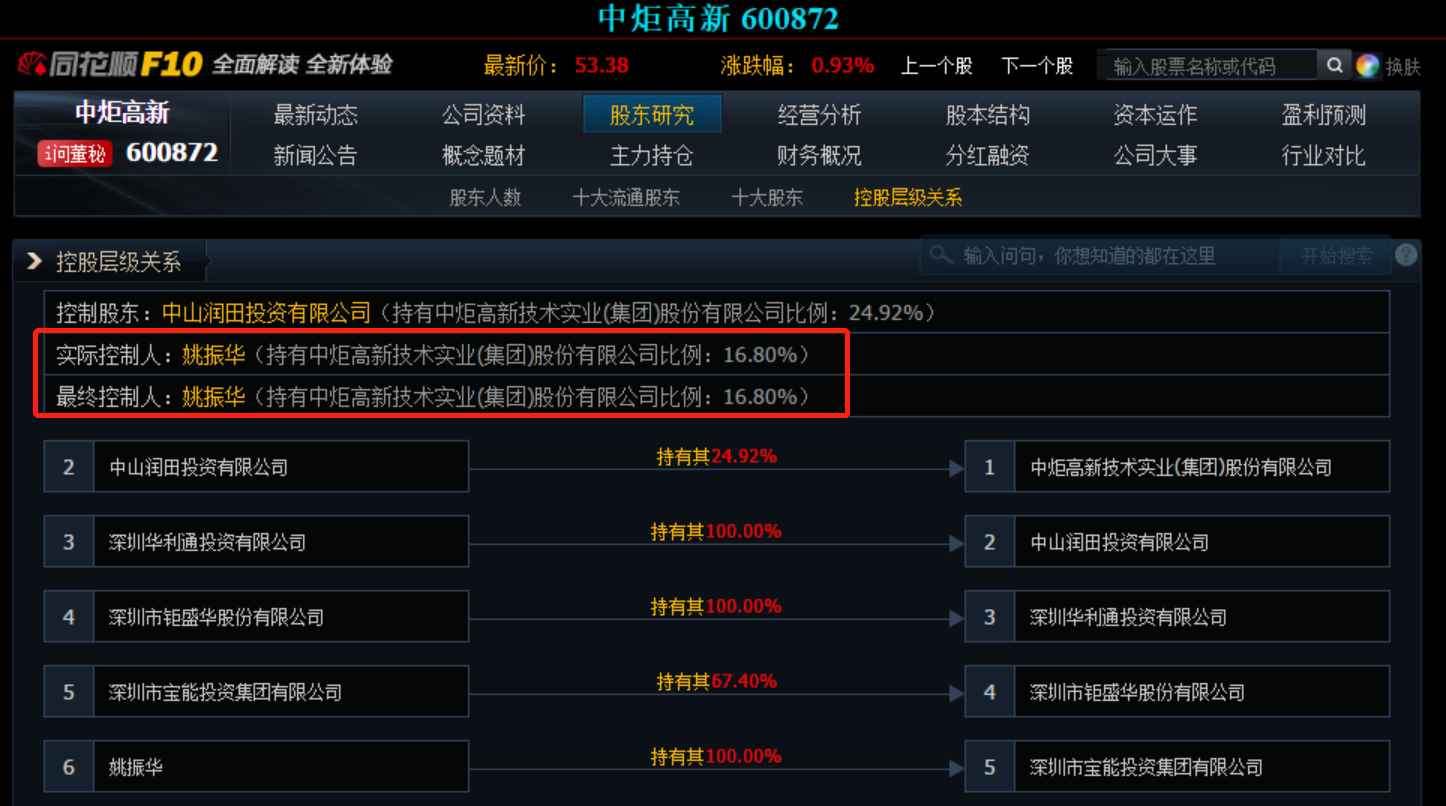 张坤4月最新重仓股被曝光：“酱香”不够“酱油”来凑？新重仓公司为“宝能系”