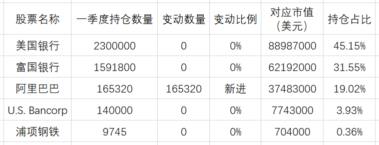 刚刚，阿里巴巴CEO回应被罚！公司股价飙升，大涨2800亿…