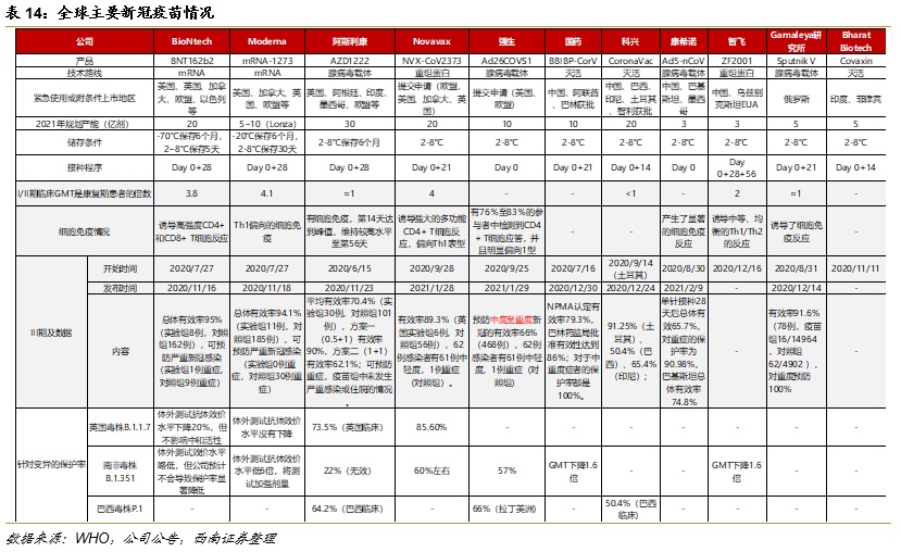 盤點(diǎn)國產(chǎn)新冠疫苗“五朵金花”：接種劑次破1億，三條技術(shù)路徑各有千秋