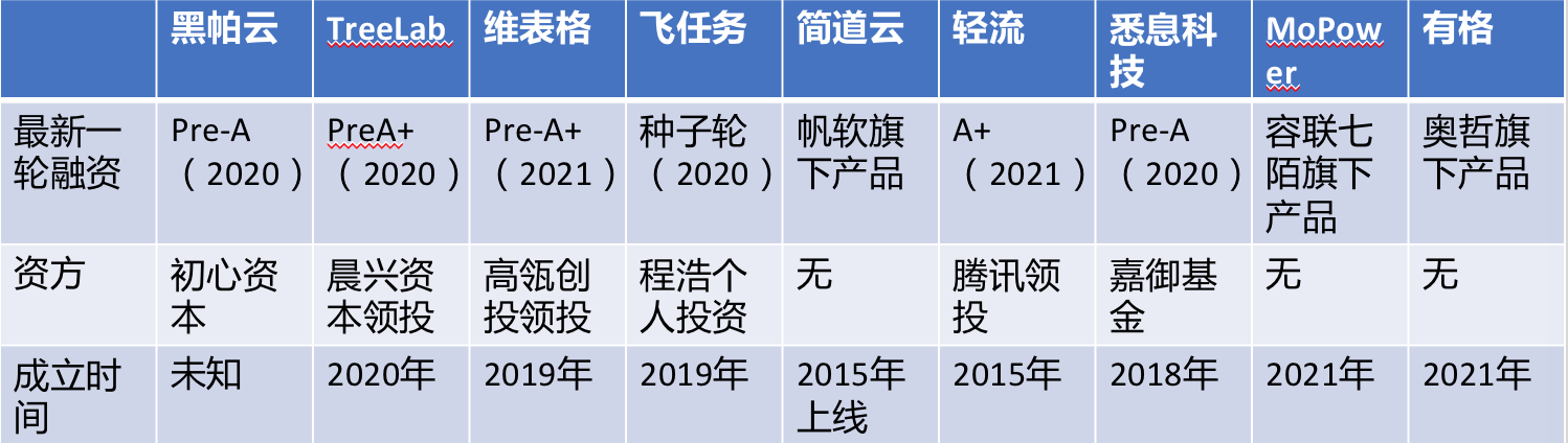 36氪新风向 | 万亿市场的诱惑：去企服赛道，寻找下一个拼多多