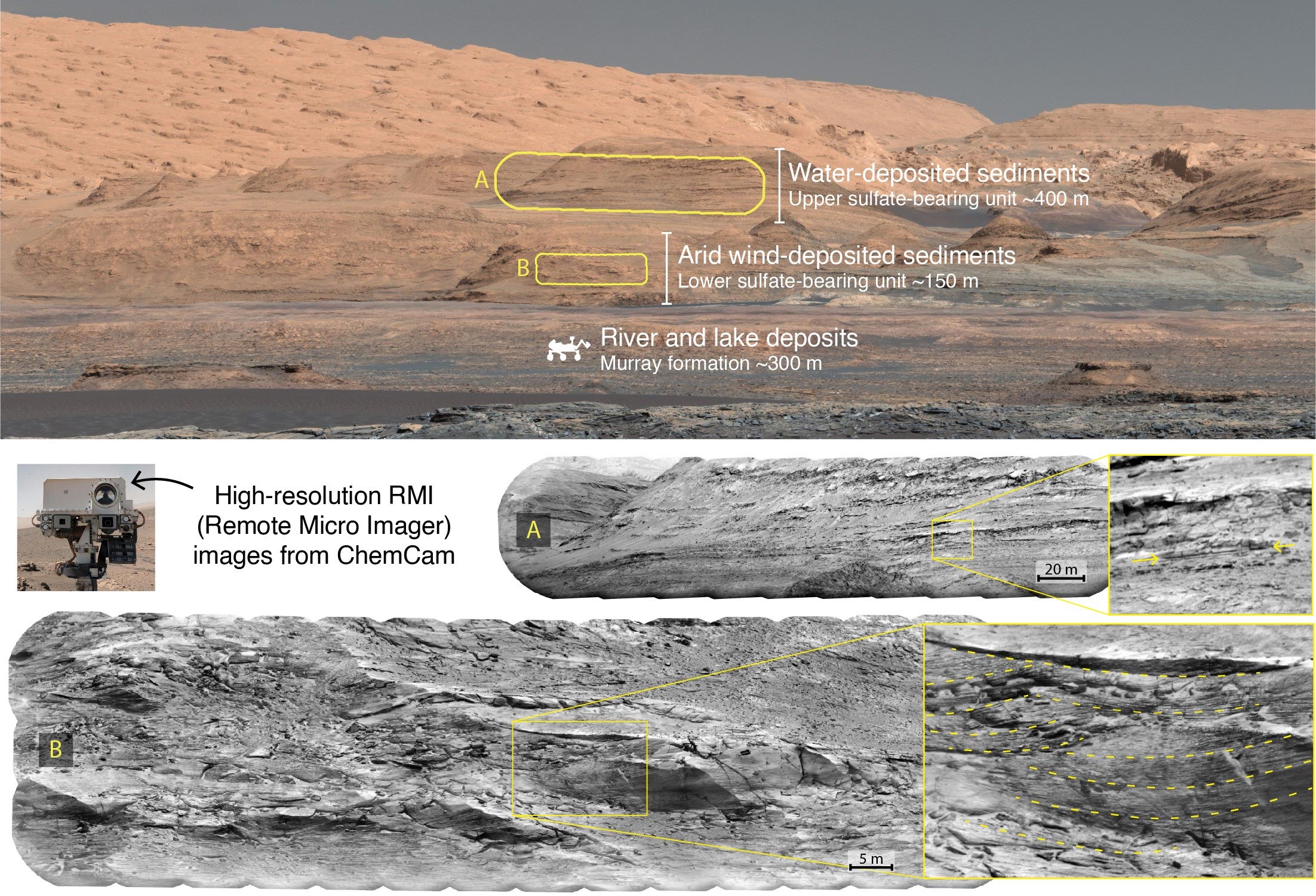 火星并不是短时间内干涸的，其气候曾在干燥期和潮湿期之间往复-第2张图片-IT新视野