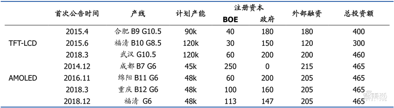 國產面板稱王時代來臨 產業轉移完成 Oled等加速滲透 智東西內參 智東西 Mdeditor