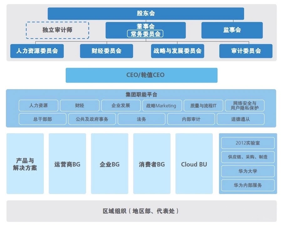 华为云变阵：从可进可退的棋子，到没有退路的“全村希望”
