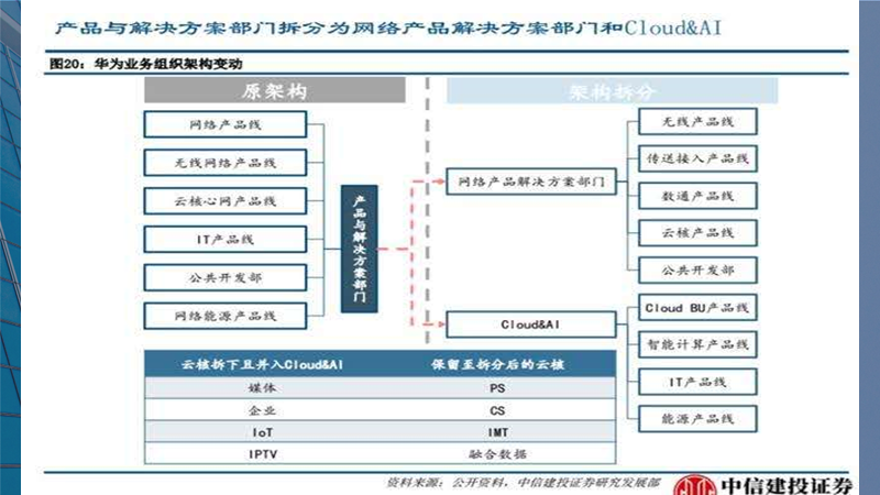 华为云变阵：从可进可退的棋子，到没有退路的“全村希望”