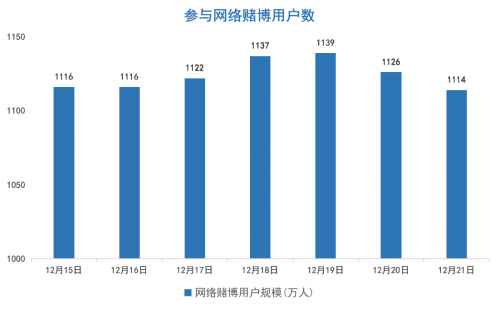 万亿网赌图鉴：输光800万人间蒸发、大学生欠债十几万、狗代假戒赌真杀猪