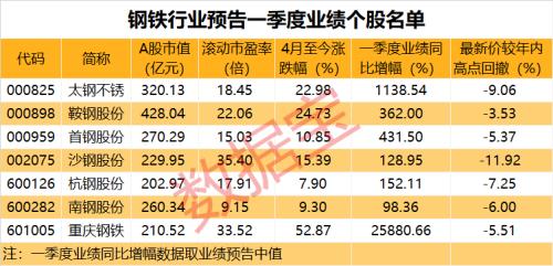 「焦炭价格」焦炭股票有哪些（焦炭概念龙头股详解）