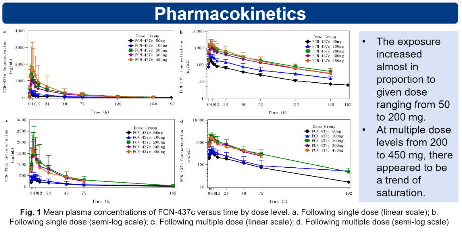 第二代CDK4/6抑制剂初代数据出炉