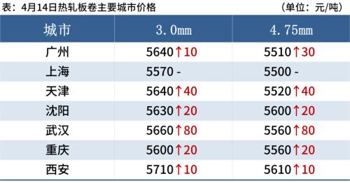 螺纹均价涨回5100 钢价或难持续上涨