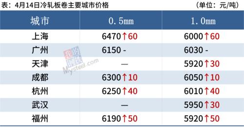 螺纹均价涨回5100 钢价或难持续上涨