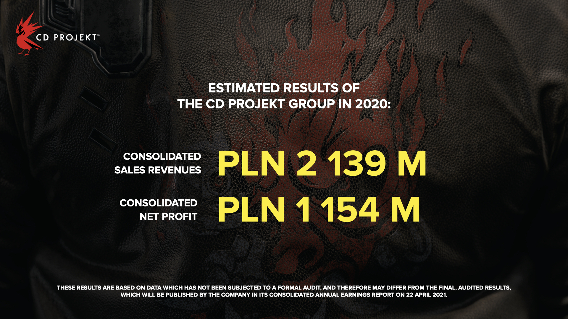 2020年CDPR营收36.7亿元《赛博朋克2077》立大功
