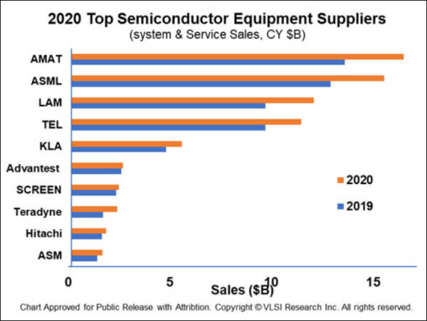 ��̻���ͷASML�ͻ���ǵ���������ݵ���������