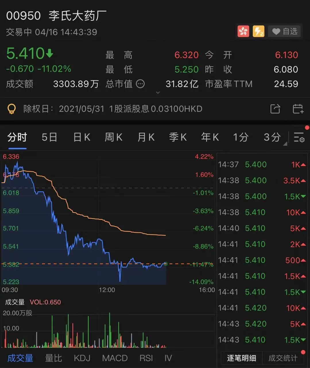 兆科眼科IPO来了！但母公司股价意外大跌，怎么回事？