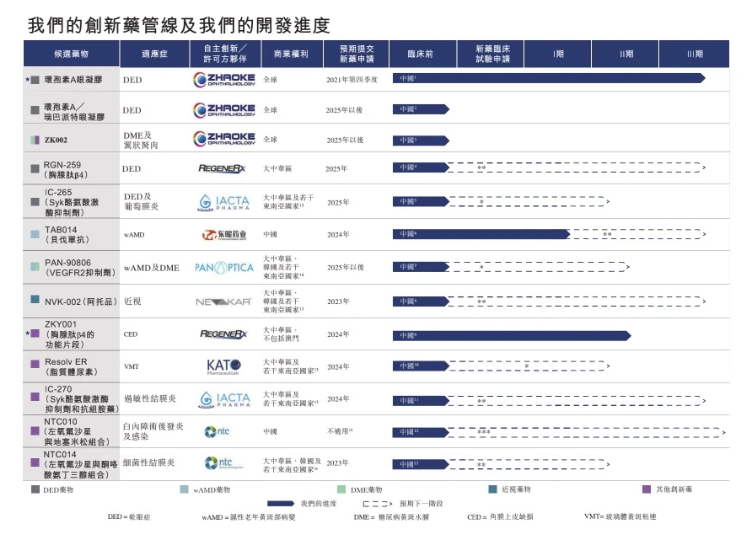 兆科眼科IPO来了！但母公司股价意外大跌，怎么回事？