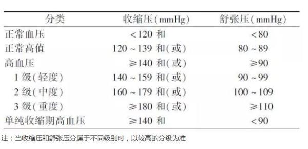 10条身体健康的“金标准”！赶紧对照一下！你达标了吗？