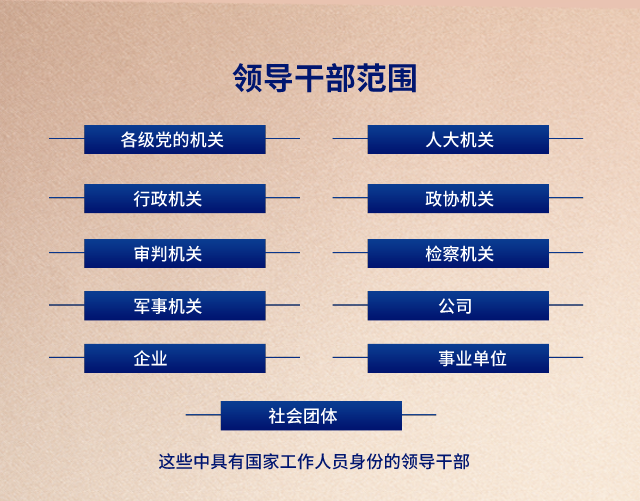 【教育整顿 应知应会】“三个规定”知多少？