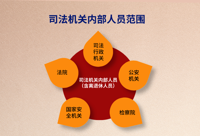 【教育整顿 应知应会】“三个规定”知多少？