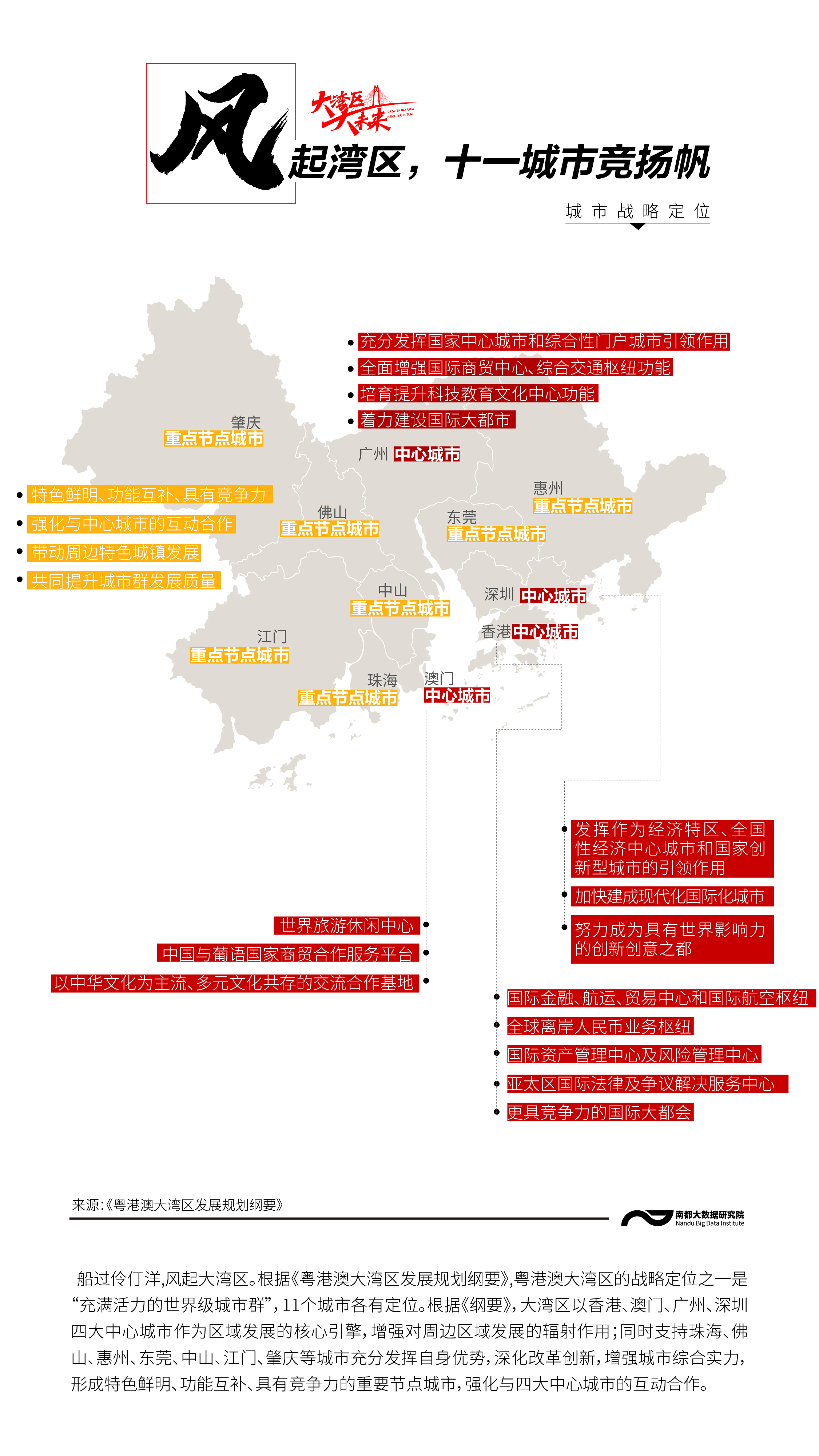 風華正茂！活色生香！8張圖看粵港澳大灣區經濟有多強