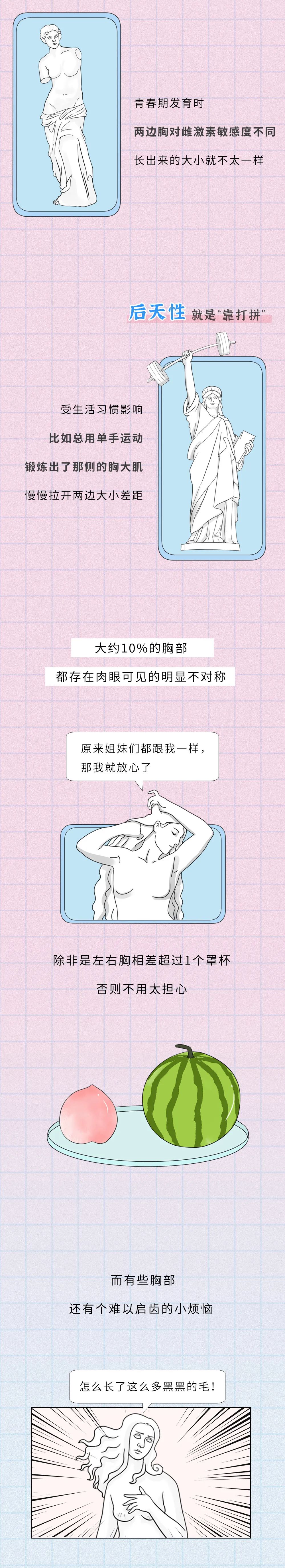 漫畫科普：關於“蜜桃”的一些小秘密