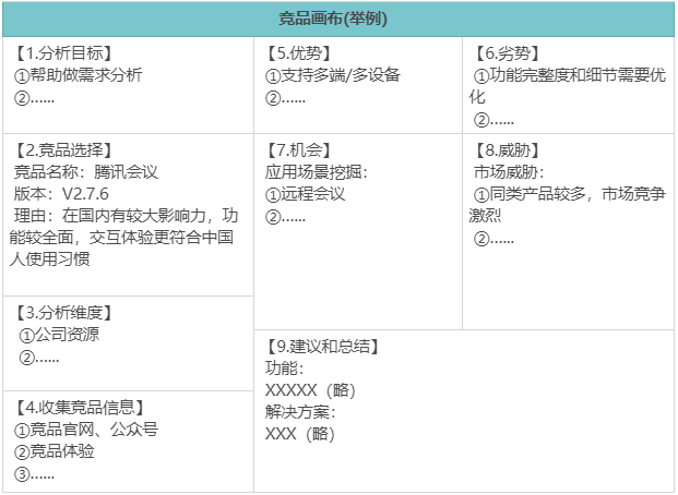 竞品分析方法详解，回溯和体验法详解？