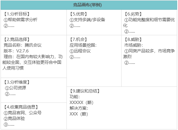 竞品分析怎么做，竞品分析的案例及报告分享？