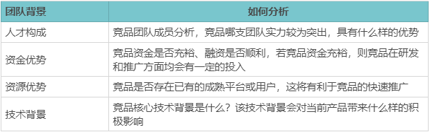 竞品分析方法详解，回溯和体验法详解？