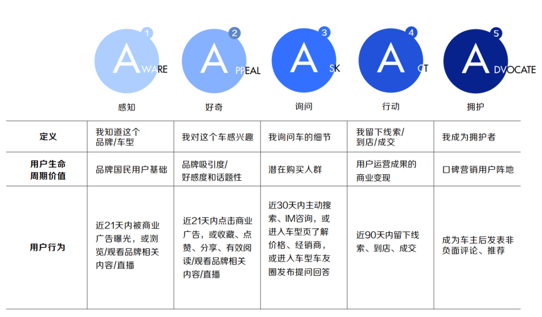 从4P到5A，科特勒理论的创新者如何推动汽车营销？