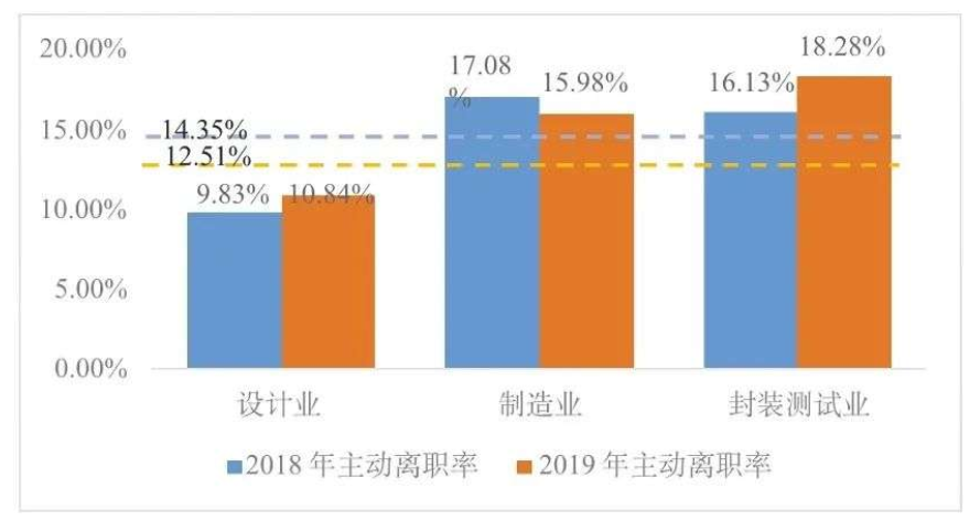 清华大学成立集成电路学院，芯片“人才之渴”能解决吗？