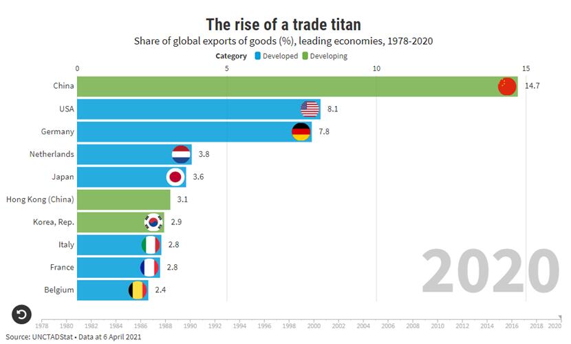 2020���й����ڱ�������ȫ��15%ңң�������� ���Ϲ�ó����ר�ң���������