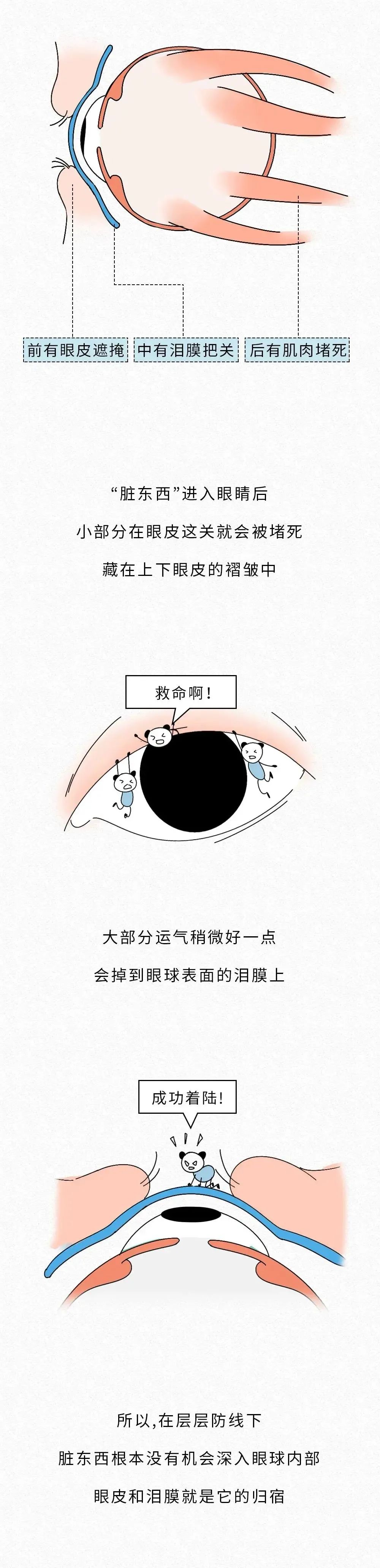 漫畫科普：“吹一吹，揉一揉”，這樣的動作別再做了！