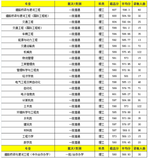 西南财经大学是985吗（西南财经大学历年录取分数）