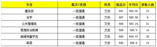 西南财经大学是985吗（西南财经大学历年录取分数）