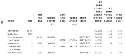 打新的懵了！新股上市首日破发，暴跌14%！高瓴、正心谷、爱尔眼科也不灵了