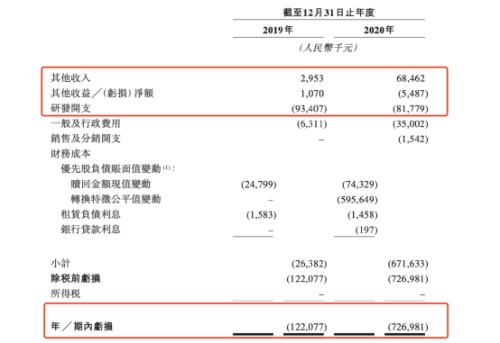 打新的懵了！新股上市首日破发，暴跌14%！高瓴、正心谷、爱尔眼科也不灵了