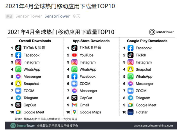 4¶ЯTikTokȫƶӦذھ