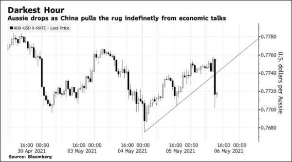 ��Ԫ����Ӧ���������ѧ�ߣ����ڻ������ֻŵ�ʱ��δ�������