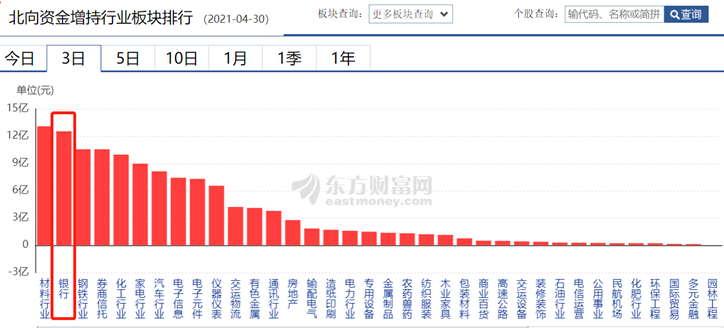 银行板块成弱市下的“中流砥柱”，顺周期下有四大增长点