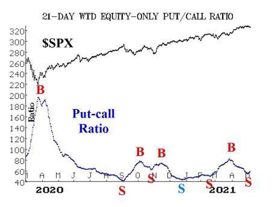 股市的横盘整理并不是熊市的信号
