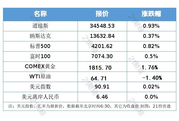 盘前情报丨粮食安全问题再引关注；疫苗股又遇变数（附股）