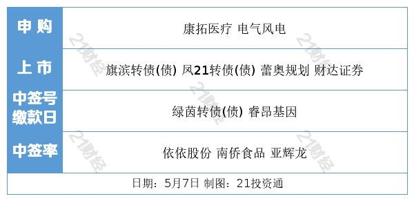 盘前情报丨粮食安全问题再引关注；疫苗股又遇变数（附股）