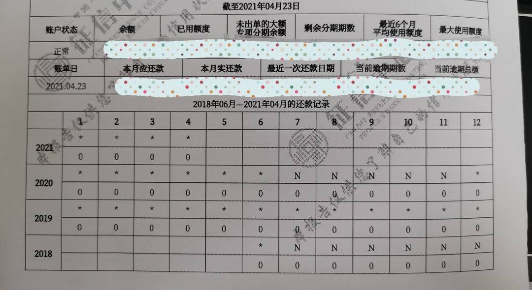 “史上最严征信报告”到底查了些什么？我们实际体验了一下