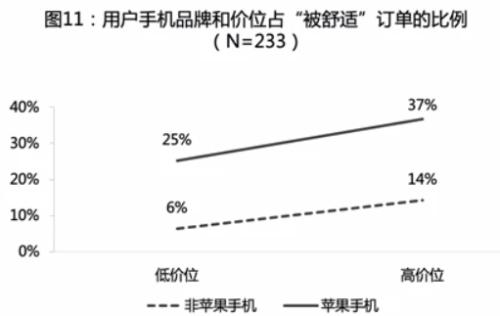 司机怒了：客户付154元，只收到95元！高抽成刷屏，滴滴深夜回应