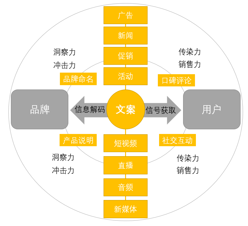 《超级文案方法论》引言：为什么超级文案价值千万？