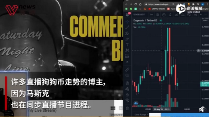馬斯克承認了！狗狗幣閃崩近40%