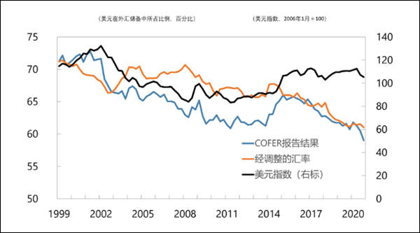 ��ý����Ԫ��ȫ����㴢��ռ��������59%���������ж��ڼ���