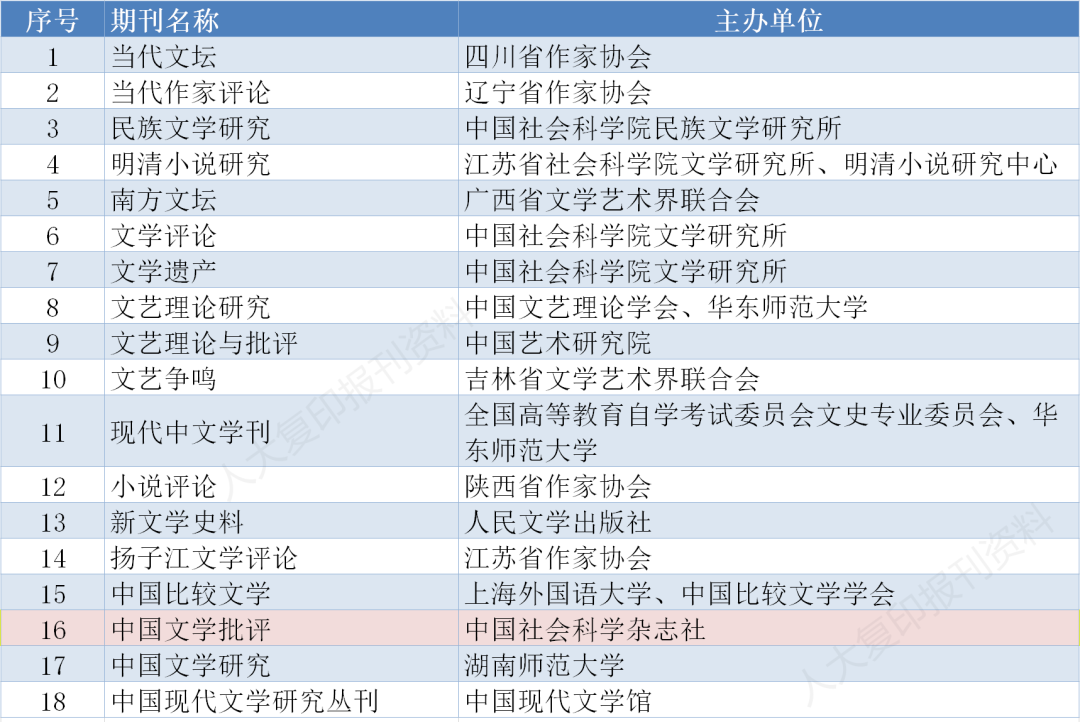 存好备用｜南大核心CSSCI最新版完整名单