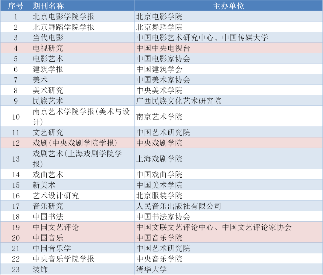 存好备用｜南大核心CSSCI最新版完整名单