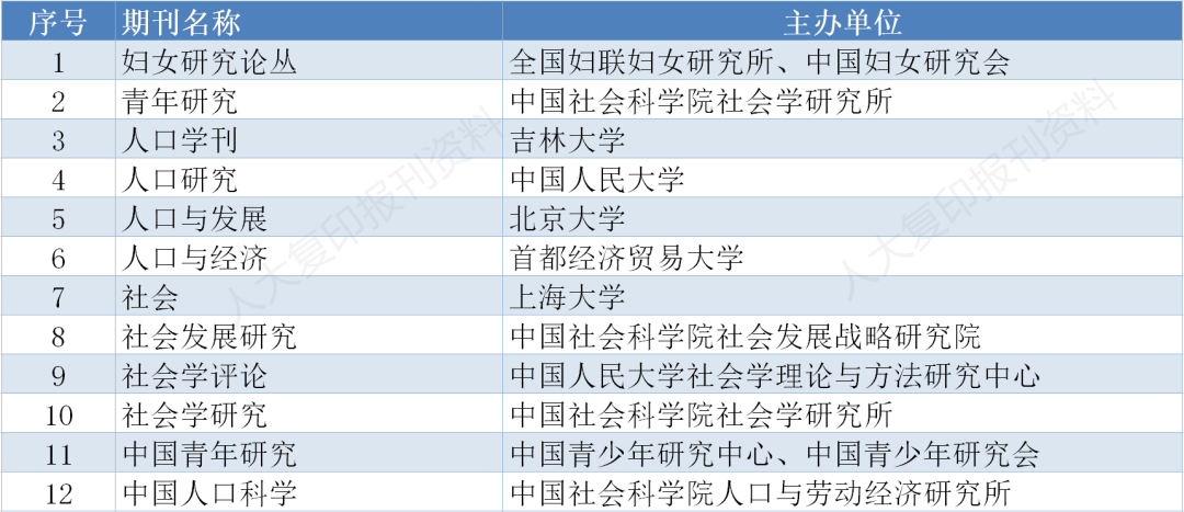 存好备用｜南大核心CSSCI最新版完整名单