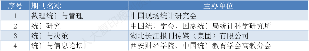 存好备用｜南大核心CSSCI最新版完整名单